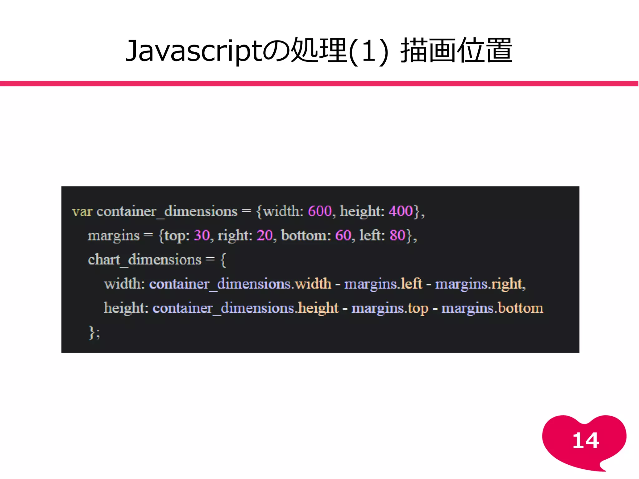 Javascriptの処理(1) 描画位置
14
 