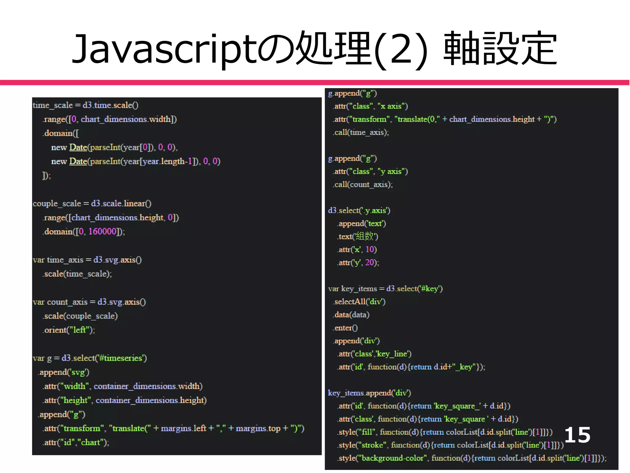 Javascriptの処理(2) 軸設定
15
 