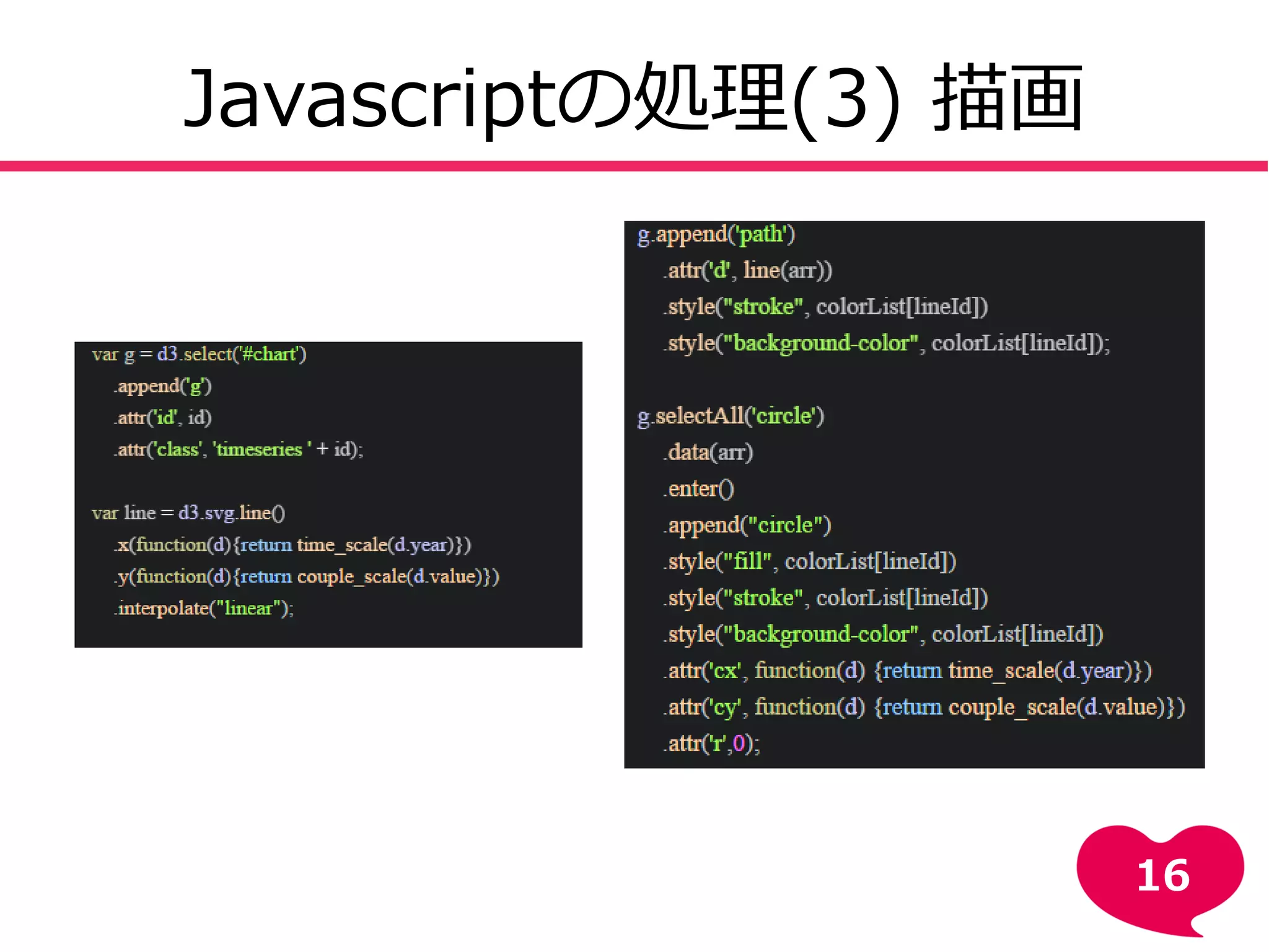 Javascriptの処理(3) 描画
16
 
