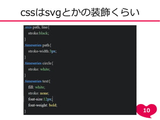 cssはsvgとかの装飾くらい
10
 