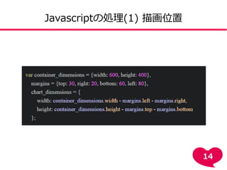 Javascriptの処理(1) 描画位置
14
 