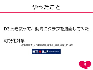 やったこと
D3.jsを使って、動的にグラフを描画してみた
可視化対象
人口動態調査_人口動態統計_確定数_婚姻_年次_2014年
8
 