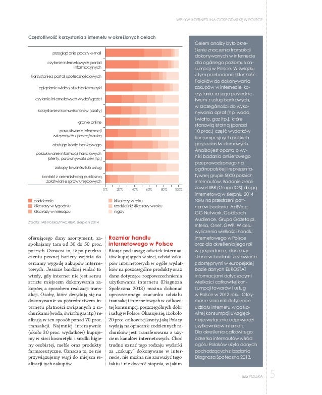 Specjalista ds. randkowania przedstawicieli handlowych