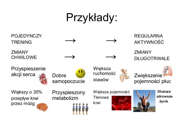 Organizm Człowieka Skóra Powłoka Organizmu Wplyw wysilku fizycznego_na_organizm_czlowieka