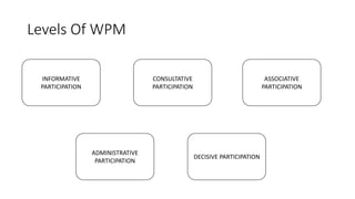 Levels Of WPM
INFORMATIVE
PARTICIPATION
ASSOCIATIVE
PARTICIPATION
CONSULTATIVE
PARTICIPATION
DECISIVE PARTICIPATION
ADMINISTRATIVE
PARTICIPATION
 