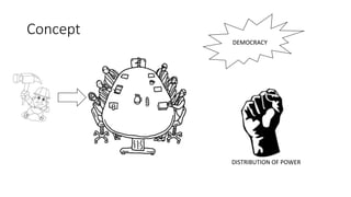 Concept
DEMOCRACY
DISTRIBUTION OF POWER
 