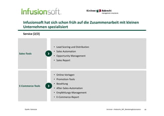 Infusionsoft hat sich schon früh auf die Zusammenarbeit mit kleinen
Unternehmen spezialisiert
Service [2/2]
44Kirchner + Robrecht_WP_MarketingAutomationQuelle: Datanyze
• Lead Scoring und Distribution
• Sales Automation
• Opportunity Management
• Sales Report
Sales-Tools
• Online-Vorlagen
• Promotion-Tools
• Bezahlung
• After-Sales-Automation
• Empfehlungs-Management
• E-Commerce-Report
E-Commerce-Tools
 