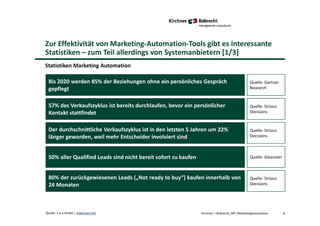 Zur Effektivität von Marketing-Automation-Tools gibt es interessante
Statistiken – zum Teil allerdings von Systemanbietern [1/3]
Kirchner + Robrecht_WP_MarketingAutomation 6Quelle: 3-p-x GmbH | slideshare.net
Statistiken Marketing Automation
Bis 2020 werden 85% der Beziehungen ohne ein persönliches Gespräch
gepflegt
Quelle: Gartner
Research
57% des Verkaufszyklus ist bereits durchlaufen, bevor ein persönlicher
Kontakt stattfindet
Quelle: Sirious
Decisions
Der durchschnittliche Verkaufszyklus ist in den letzten 5 Jahren um 22%
länger geworden, weil mehr Entscheider involviert sind
Quelle: Sirious
Decisions
50% aller Qualified Leads sind nicht bereit sofort zu kaufen Quelle: Gleanster
80% der zurückgewiesenen Leads („Not ready to buy“) kaufen innerhalb von
24 Monaten
Quelle: Sirious
Decisions
 