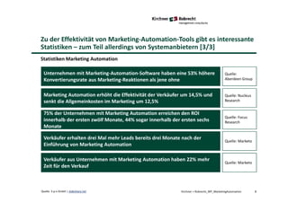 Zu der Effektivität von Marketing-Automation-Tools gibt es interessante
Statistiken – zum Teil allerdings von Systemanbietern [3/3]
Kirchner + Robrecht_WP_MarketingAutomation 8Quelle: 3-p-x GmbH | slideshare.net
Statistiken Marketing Automation
Unternehmen mit Marketing-Automation-Software haben eine 53% höhere
Konvertierungsrate aus Marketing-Reaktionen als jene ohne
Quelle:
Aberdeen Group
Marketing Automation erhöht die Effektivität der Verkäufer um 14,5% und
senkt die Allgemeinkosten im Marketing um 12,5%
Quelle: Nucleus
Research
75% der Unternehmen mit Marketing Automation erreichen den ROI
innerhalb der ersten zwölf Monate, 44% sogar innerhalb der ersten sechs
Monate
Quelle: Focus
Research
Verkäufer erhalten drei Mal mehr Leads bereits drei Monate nach der
Einführung von Marketing Automation
Quelle: Marketo
Verkäufer aus Unternehmen mit Marketing Automation haben 22% mehr
Zeit für den Verkauf
Quelle: Marketo
 