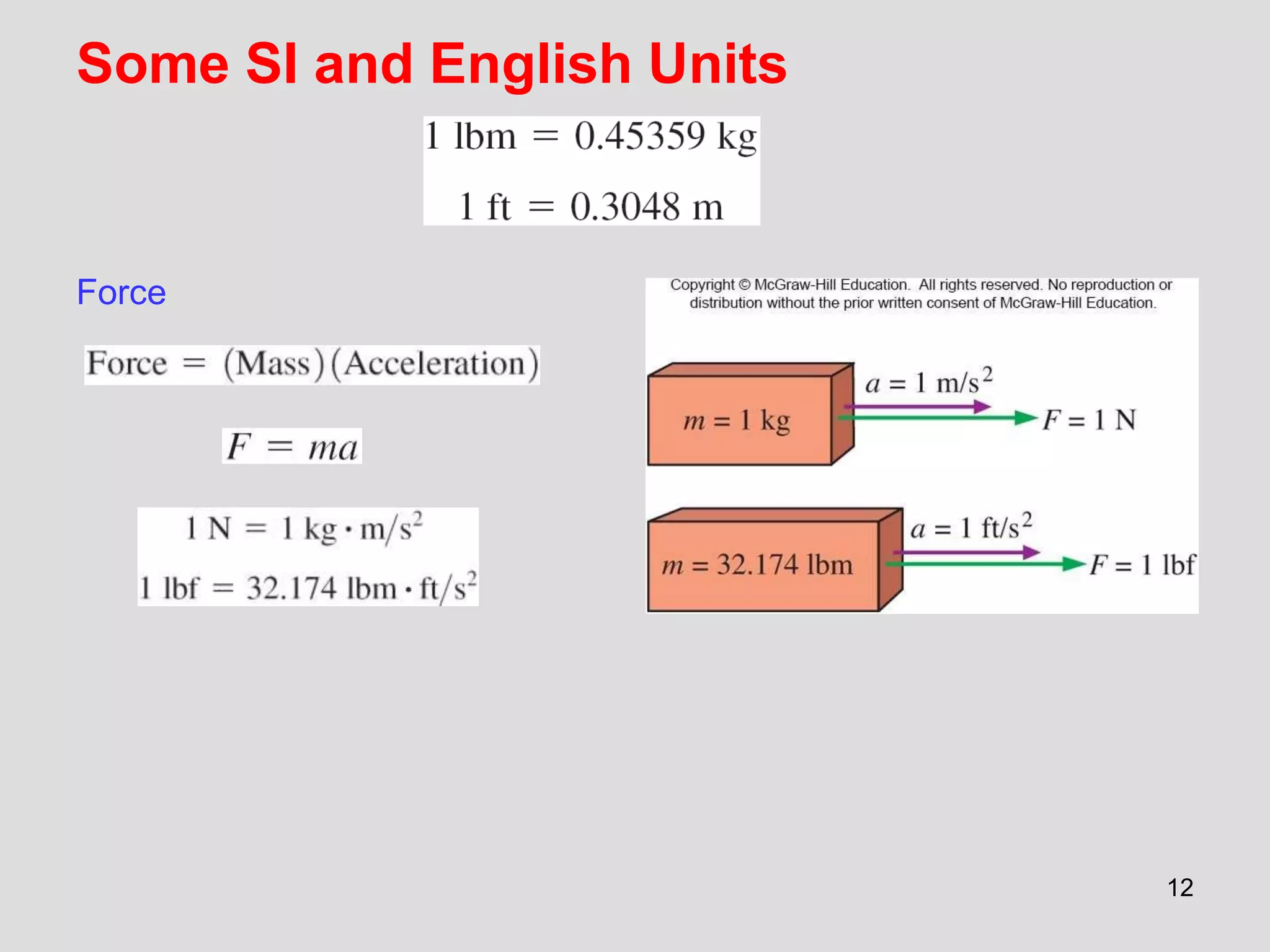 Some SI and English Units
Force
12
 