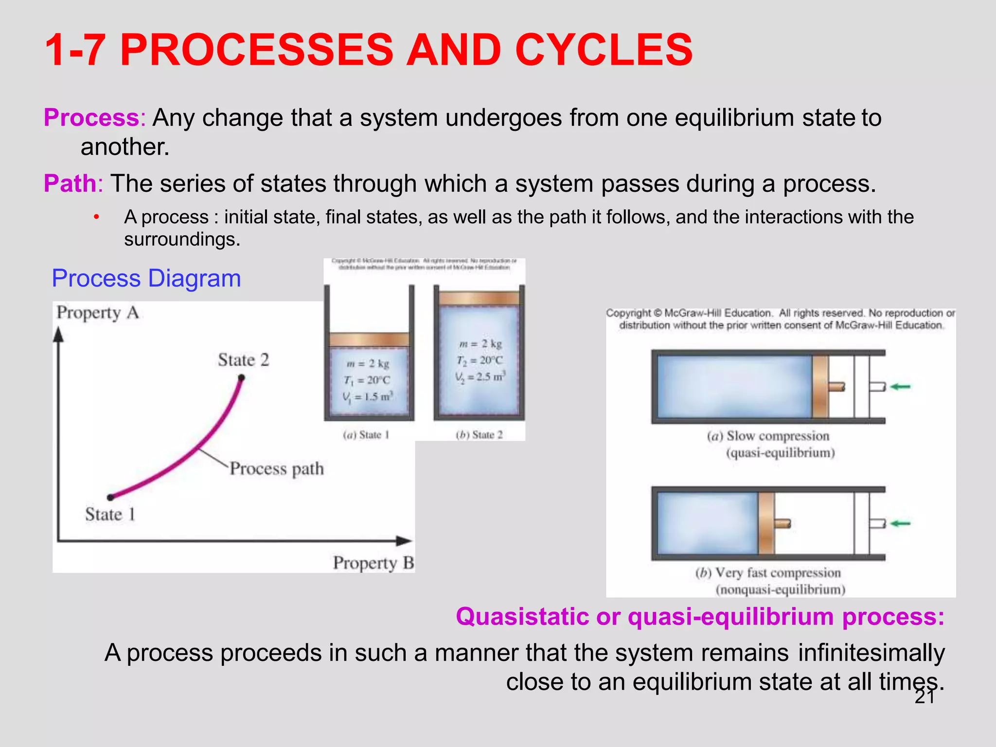 1-7 PROCESSES AND CYCLES
Quasistatic or quasi-equilibrium process:
A process proceeds in such a manner that the system remains infinitesimally
close to an equilibrium state at all times.
Process: Any change that a system undergoes from one equilibrium state to
another.
Path: The series of states through which a system passes during a process.
• A process : initial state, final states, as well as the path it follows, and the interactions with the
surroundings.
Process Diagram
21
 