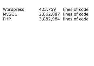 Wordpress 				 423,759 		 lines of code
MySQL 						2,862,087 	lines of code
PHP 							3,882,984 	lines of code
 