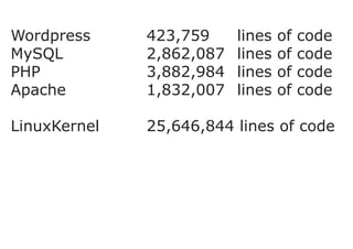 Wordpress 				 423,759 		 lines of code
MySQL 						2,862,087 	lines of code
PHP 							3,882,984 	lines of code
Apache 					 1,832,007 	lines of code
LinuxKernel				 25,646,844 lines of code
 