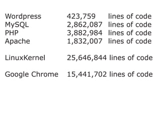Wordpress 				 423,759 		 lines of code
MySQL 						2,862,087 	lines of code
PHP 							3,882,984 	lines of code
Apache 					 1,832,007 	lines of code
LinuxKernel				 25,646,844 lines of code
	
Google Chrome		 15,441,702 lines of code
 