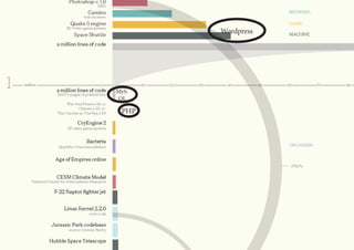Wordpress
PHP
MyS-
QL
 