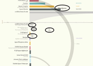 Wordpress
Apa-
che
Li-
nux
PHP
MyS-
QL
 