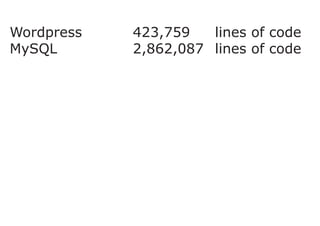 Wordpress 				 423,759 		 lines of code
MySQL 						2,862,087 	lines of code
 