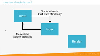 -
Hoe doet Google dat dan?
Index
Render
Directe indexatie.
‘First wave of indexing’
Nieuwe links
worden gecrawled
Crawl
https://www.youtube.com/watch?v=PFwUbgvpdaQ
 