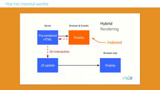 Hoe het meestal werkte
 