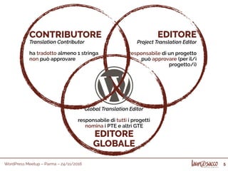 WordPress Meetup – Parma – 24/11/2016 5
Global Translation Editor
responsabile di tutti i progetti
nomina i PTE e altri GTE
EDITORE
GLOBALE
EDITORE
Project Translation Editor
responsabile di un progetto
può approvare (per il/i
progetto/i)
CONTRIBUTORE
Translation Contributor
ha tradotto almeno 1 stringa
non può approvare
 