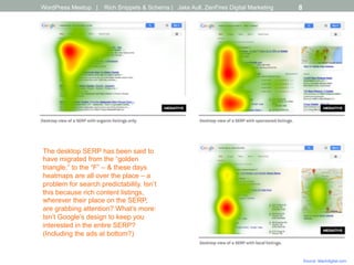 • 
WordPress Meetup | Rich Snippets & Schema | Jake Aull, ZenFires Digital Marketing 8
The desktop SERP has been said to
have migrated from the “golden
triangle,” to the “F” – & these days
heatmaps are all over the place – a
problem for search predictability. Isn’t
this because rich content listings,
wherever their place on the SERP,
are grabbing attention? What’s more:
Isn’t Google’s design to keep you
interested in the entire SERP?
(Including the ads at bottom?)
Source: Machdigital.com
 