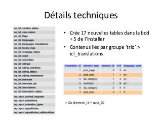 Détails techniques
• Crée 17 nouvelles tables dans la bdd
+ 5 de l’Installer
• Contenus liés par groupe ‘trid’ >
icl_trans...
