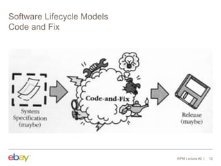 Software Lifecycle Models
Code and Fix
WPM Lecture #2 12
 