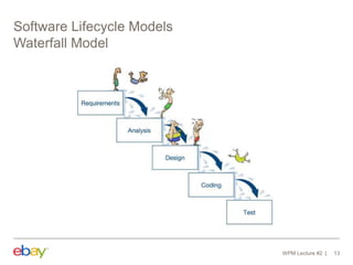 Software Lifecycle Models
Waterfall Model
WPM Lecture #2 13
 