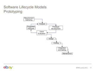Software Lifecycle Models
Prototyping
WPM Lecture #2 17
 