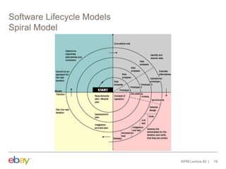 Software Lifecycle Models
Spiral Model
WPM Lecture #2 18
 