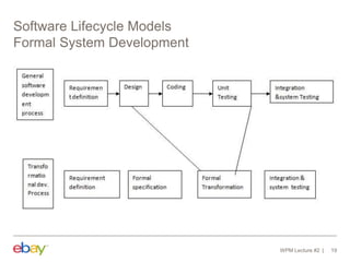 Software Lifecycle Models
Formal System Development
WPM Lecture #2 19
 