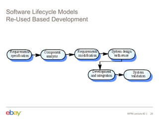 Software Lifecycle Models
Re-Used Based Development
WPM Lecture #2 20
 