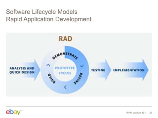 Software Lifecycle Models
Rapid Application Development
WPM Lecture #2 23
 