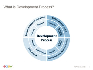 What is Development Process?
WPM Lecture #2 5
 