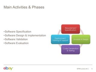 Main Activities & Phases
•Software Specification
•Software Design & Implementation
•Software Validation
•Software Evaluation
WPM Lecture #2 6
 
