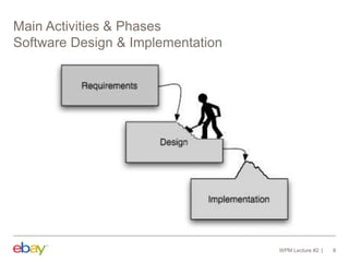 Main Activities & Phases
Software Design & Implementation
WPM Lecture #2 8
 