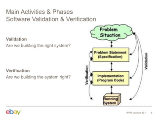 Main Activities & Phases
Software Validation & Verification
Validation
Are we building the right system?
Verification
Are we building the system right?
WPM Lecture #2 9
 