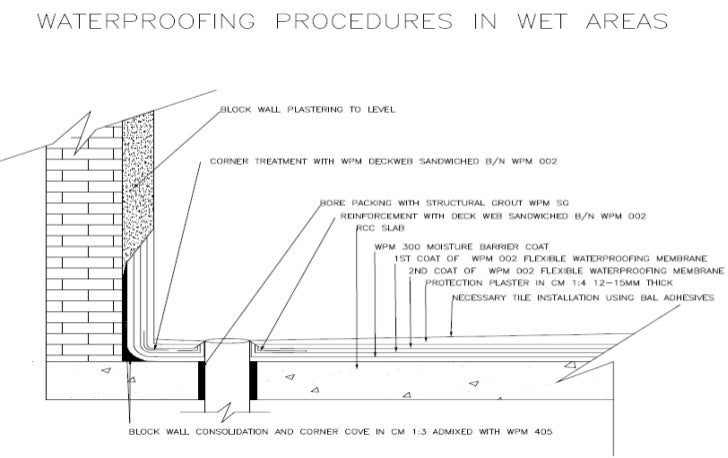 Wpm Ppt Presentation 7