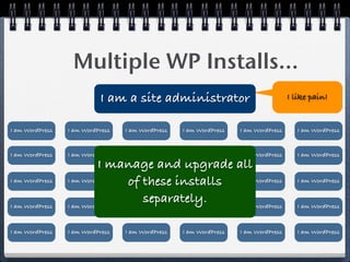Multiple WP Installs...
                           I am a site administrator                                 I like pain!


I am WordPress   I am WordPress   I am WordPress   I am WordPress   I am WordPress      I am WordPress



I am WordPress   I am WordPress   I am WordPress   I am WordPress   I am WordPress      I am WordPress
                          I manage and upgrade all
I am WordPress   I am WordPress I ofWordPress installs
                                  am these     I am WordPress I am WordPress            I am WordPress



I am WordPress   I am WordPress
                                      separately.
                                I am WordPress I am WordPress I am WordPress            I am WordPress



I am WordPress   I am WordPress   I am WordPress   I am WordPress   I am WordPress      I am WordPress
 