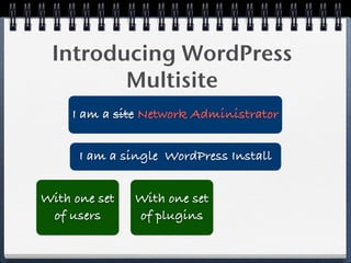 Introducing WordPress
        Multisite
     I am a site Network Administrator


      I am a single WordPress Install


With one set   With one set
 of users      of plugins
 