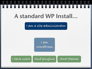 A standard WP Install...
         I am a site administrator



                  I am
                WordPress


I have users   And plugins    And themes
 