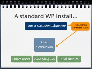 A standard WP Install...
                                      I manage this
         I am a site administrator   WordPress Install




                  I am
                WordPress


I have users   And plugins    And themes
 