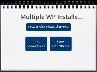 Multiple WP Installs...
  I am a site administrator


    I am          I am
  WordPress     WordPress
 