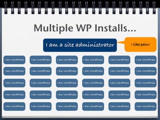 Multiple WP Installs...
                           I am a site administrator                                 I like pain!


I am WordPress   I am WordPress   I am WordPress   I am WordPress   I am WordPress      I am WordPress



I am WordPress   I am WordPress   I am WordPress   I am WordPress   I am WordPress      I am WordPress



I am WordPress   I am WordPress   I am WordPress   I am WordPress   I am WordPress      I am WordPress



I am WordPress   I am WordPress   I am WordPress   I am WordPress   I am WordPress      I am WordPress



I am WordPress   I am WordPress   I am WordPress   I am WordPress   I am WordPress      I am WordPress
 