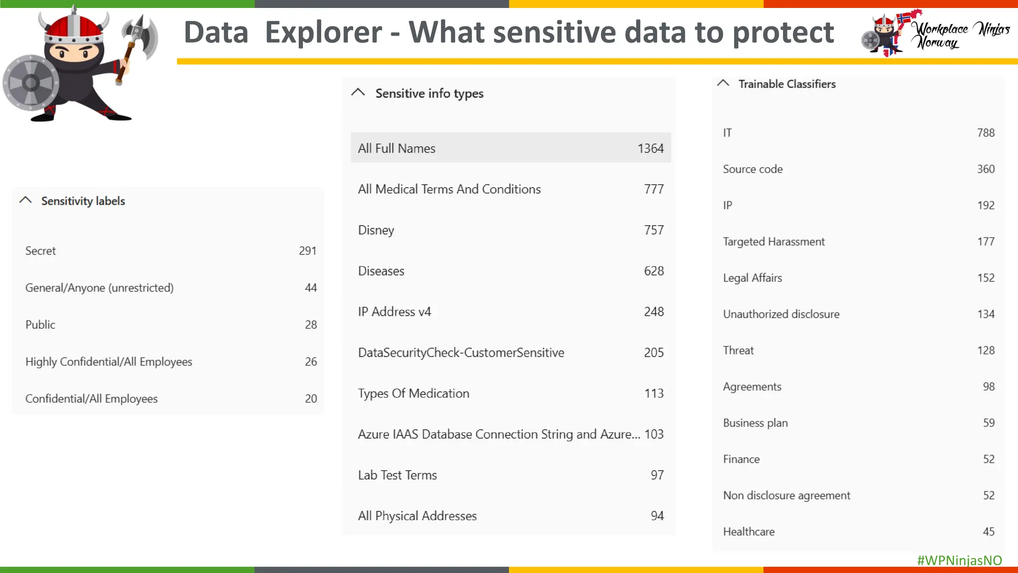 #WPNinjasNO
Data Explorer - What sensitive data to protect
 