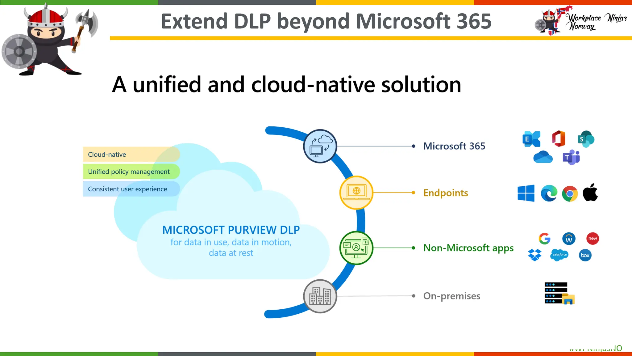 #WPNinjasNO
Extend DLP beyond Microsoft 365
 