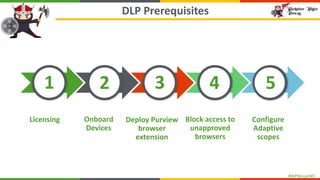 #WPNinjasNO
DLP Prerequisites
1 2 3 4
Onboard
Devices
Deploy Purview
browser
extension
Block access to
unapproved
browsers
Configure
Adaptive
scopes
5
Licensing
 