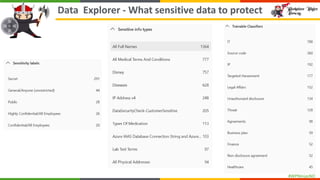 #WPNinjasNO
Data Explorer - What sensitive data to protect
 