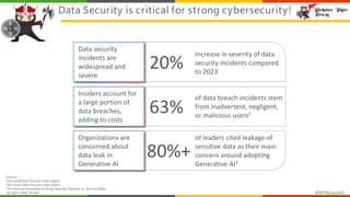 #WPNinjasNO
Data Security is critical for strong cybersecurity!
Data security
incidents are
widespread and
severe
20%
Increase in severity of data
security incidents compared
to 2023
Insiders account for
a large portion of
data breaches,
adding to costs
63%
of data breach incidents stem
from inadvertent, negligent,
or malicious users2
80%+
of leaders cited leakage of
sensitive data as their main
concern around adopting
Generative AI3
Source:
1Microsoft Data Security Index report
2Microsoft Data Security Index report
3First Annual Generative AI Study: Business Rewards vs. Security Risks,
Q3 2023, ISMG, N=400
Organizations are
concerned about
data leak in
Generative AI
 