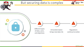 #WPNinjasNO
But securing data is complex
Different types
of data, users,
and objectives
AI transformation
brings new data risk
Regulations
continue to evolve
 